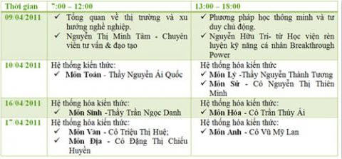 Thông tin tuyển sinh: Bí quyết học thi - Ảnh 3